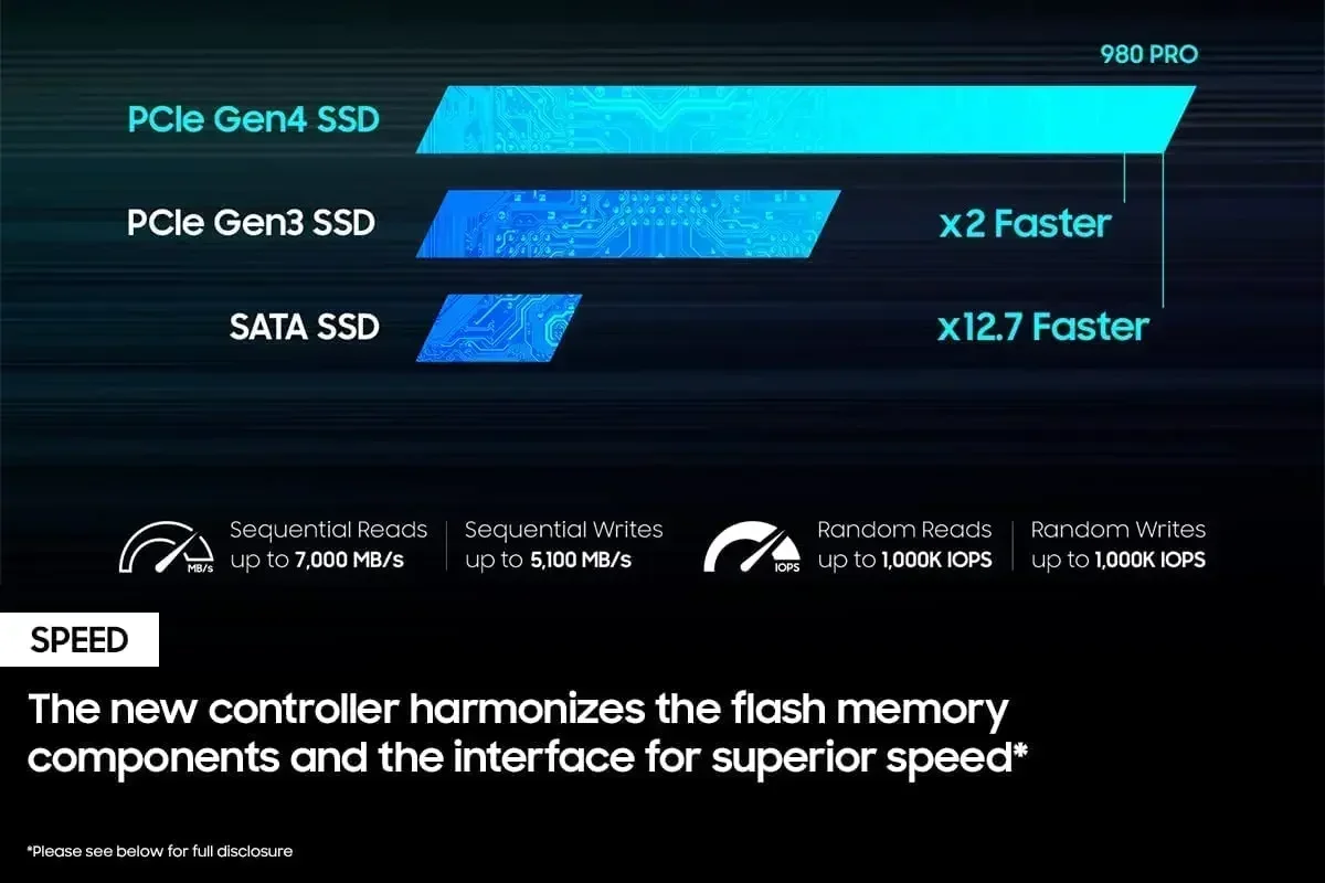 قرص تخزين داخلي عالي السرعة 98 - مراجعة External Nvme Ssd وسعره